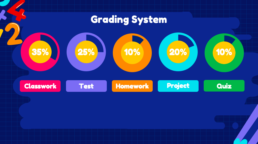 Grading System